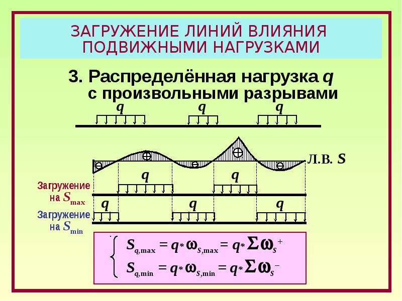 Временные границы значение