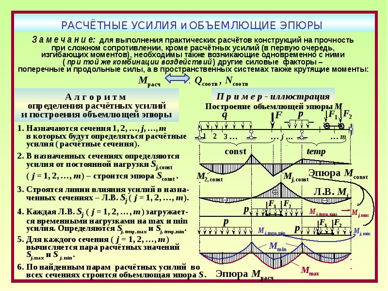Определение расчетных усилий. Определение расчетных усилий