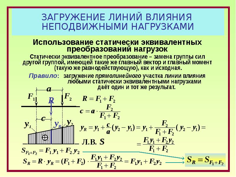 Линия действия силы это