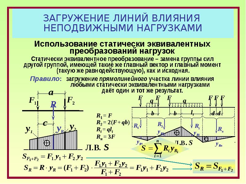 Линия действия силы это