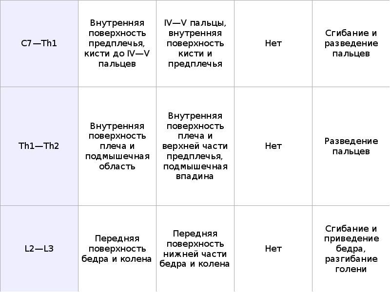 Ответы на тест дегенеративные заболевания позвоночника