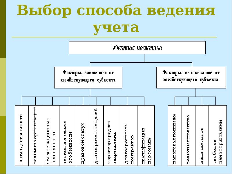 Выбор учитываемых факторов