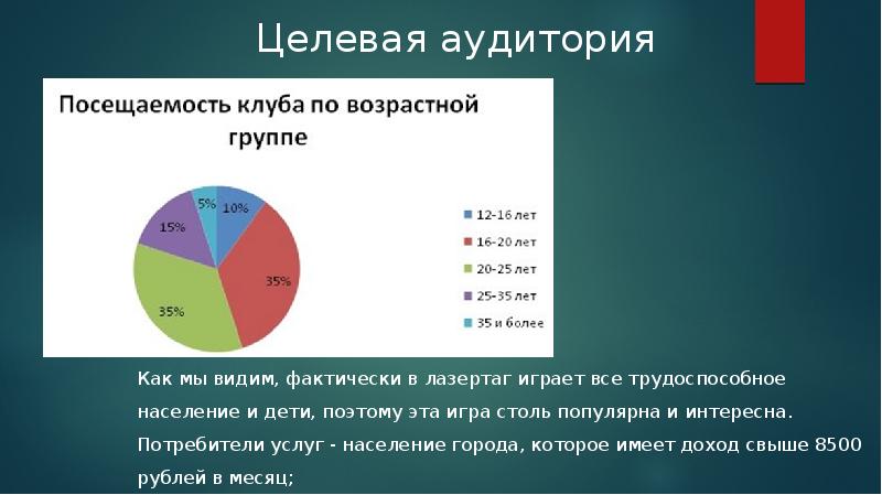 Целевая аудитория детской игровой комнаты