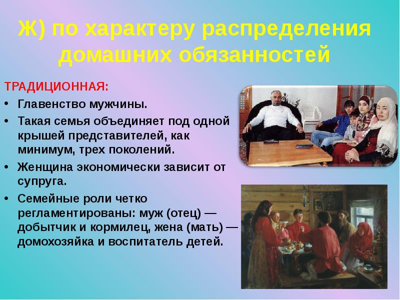 Традиционные роли. Семья традиции и современность презентация. Обязанности женщины в традиционной семье. Роли женщины в семье список. Традиционные роли мужчины и женщины в семье.