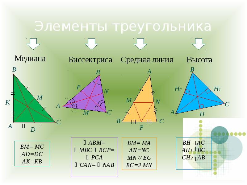 Элементы треугольника