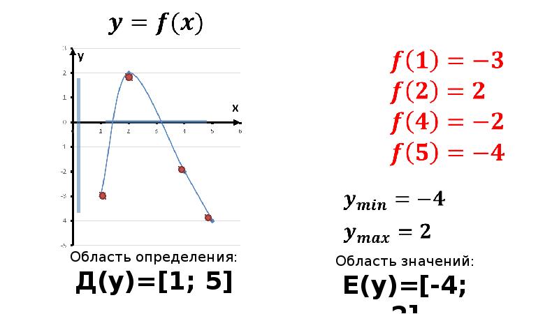 Область значения функции презентация