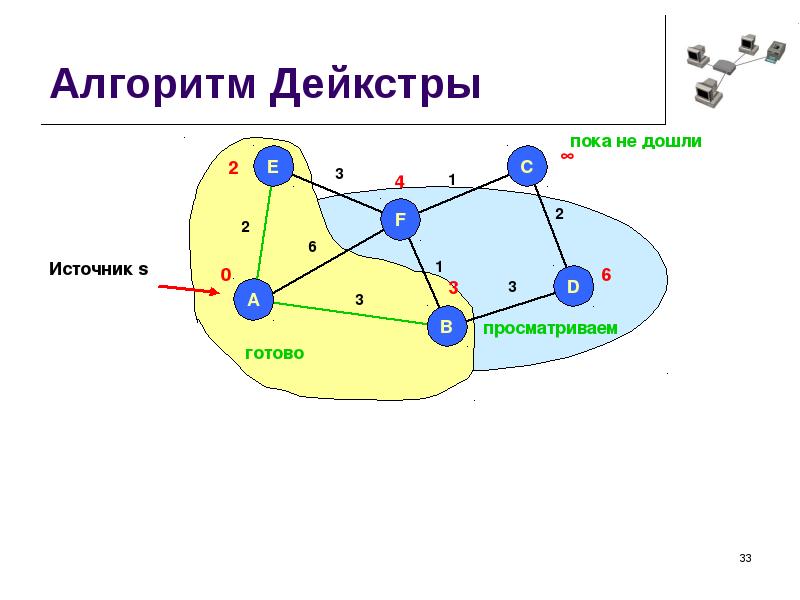 Алгоритм дейкстры рисунок