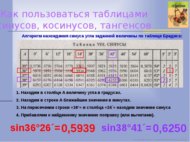 Презентация на тему синусы и косинусы