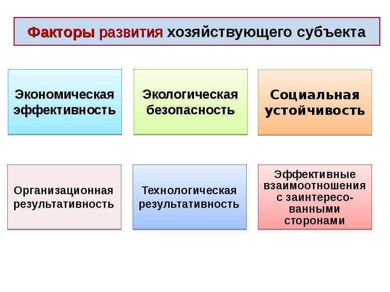 Факторы развития хозяйствующего субъекта