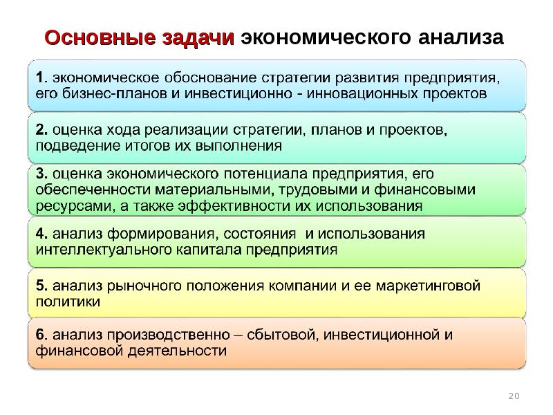 Экономический анализ и экономическая политика в малом бизнесе презентация