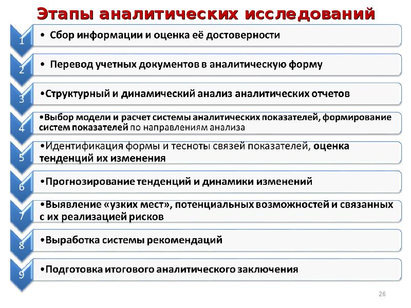 Институт аналитических исследований