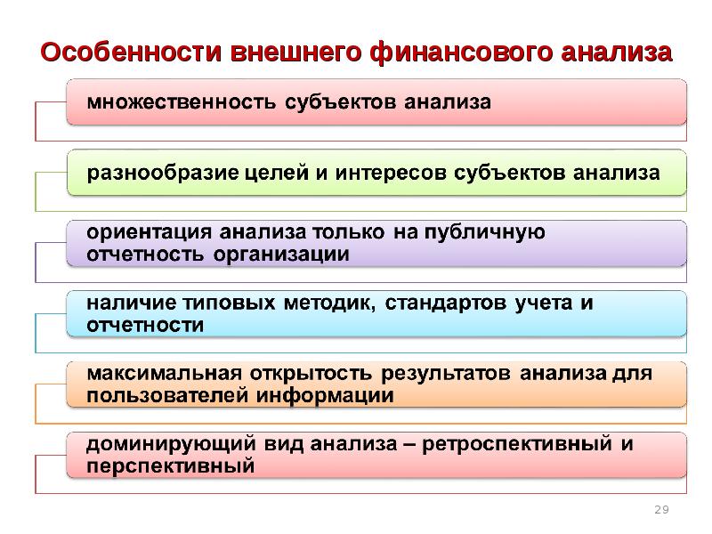 Особенности внешнего финансового анализа