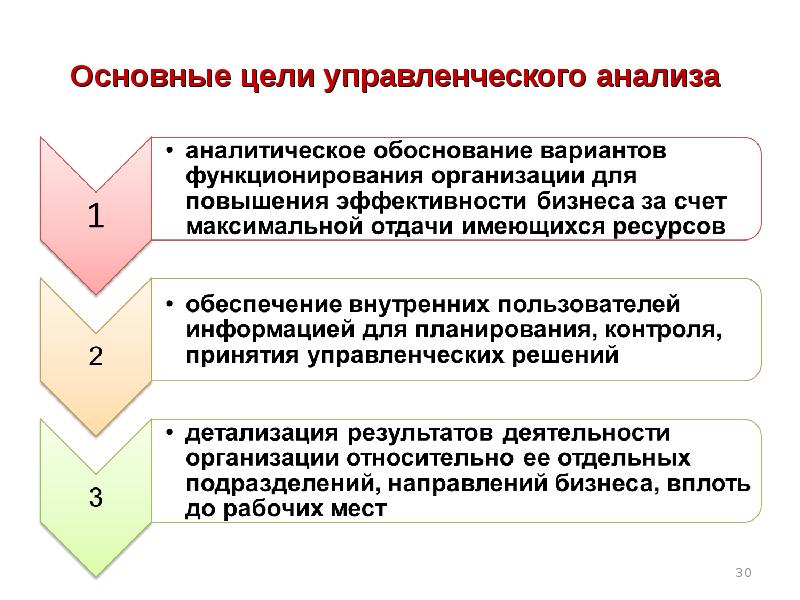 Основные цели управленческого анализа