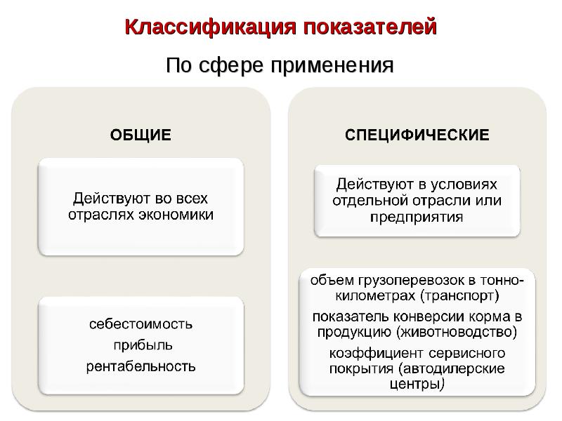 Управление проектами в рекламной деятельности общее и специфичное