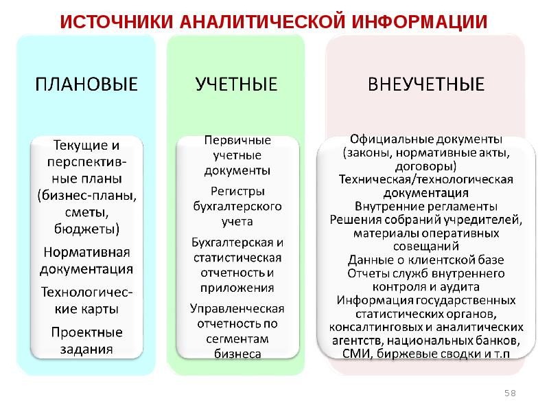 Источники информации учетного характера это все типы планов которые разрабатываются на предприятии