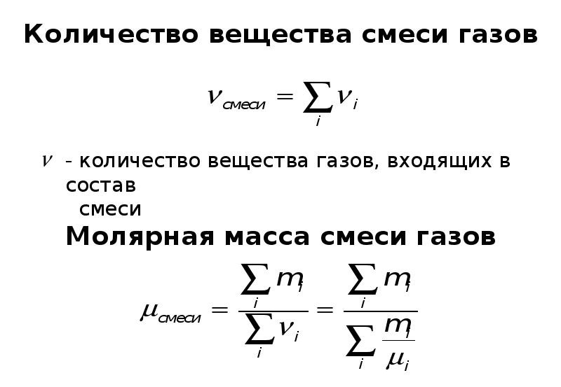 Как найти объем газа