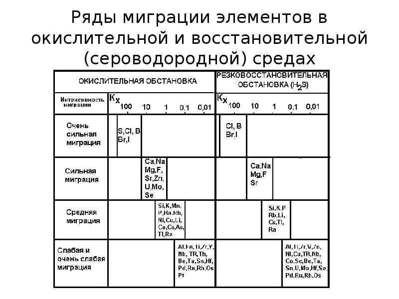 Презентация классификация химических элементов