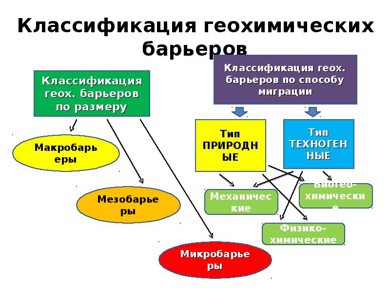 Классификация химических элементов презентация