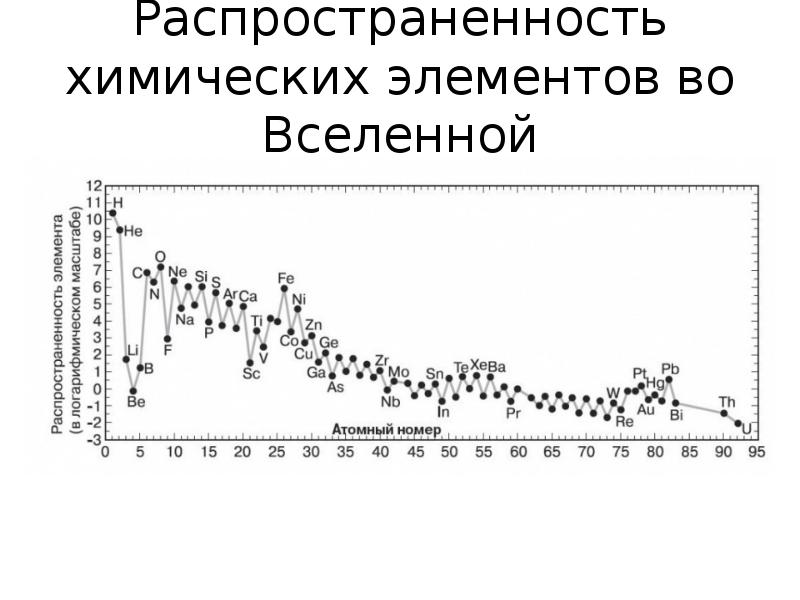 Самый распространенный элемент во вселенной химия. Распространенность химических элементов в природе. Распространение химических элементов во Вселенной и на земле. Распространение элементов во Вселенной. Урок по химии распространение химических элементов в космосе ppt.