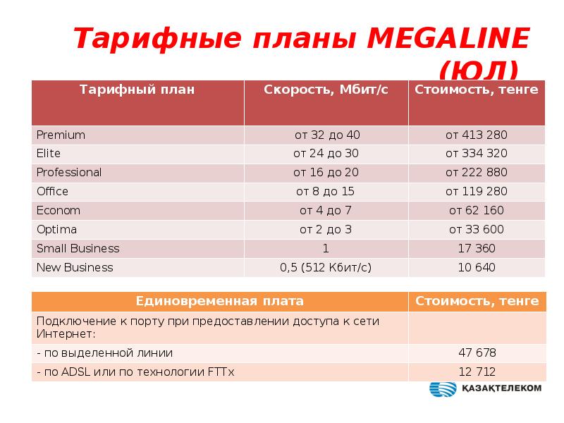 Megaline kz тарифные планы