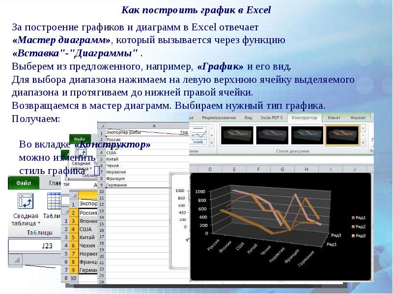 Сайт для построения графиков. Офис excel построение графиков. Мастер диаграмм в excel. Эксель графики мастер построения. Где мастер диаграмм в excel.