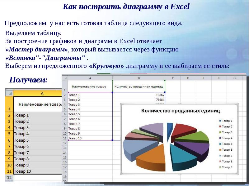 Презентация на тему эксель