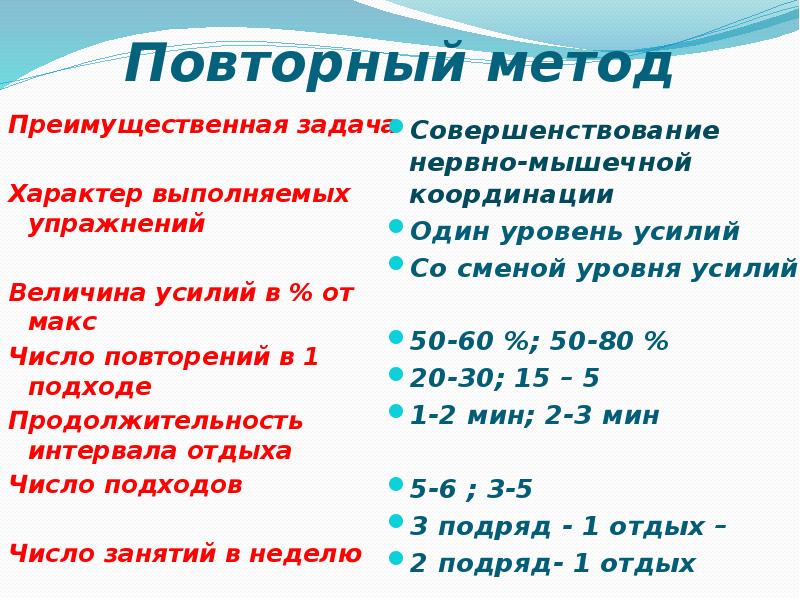 Интервалы отдыха. Повторный метод отдых. Повторный метод пример. Повторный метод упражнения минусы. Продолжительность подхода.