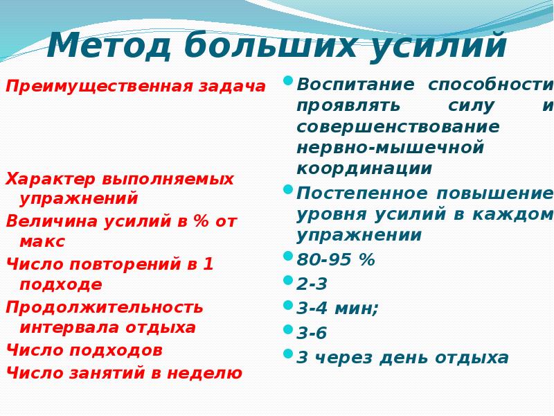 Способ больше. Метод больших усилий. Метод шире приёма. Продолжительность подхода. Метод максимальных усилий заключается в повторении упражнений.