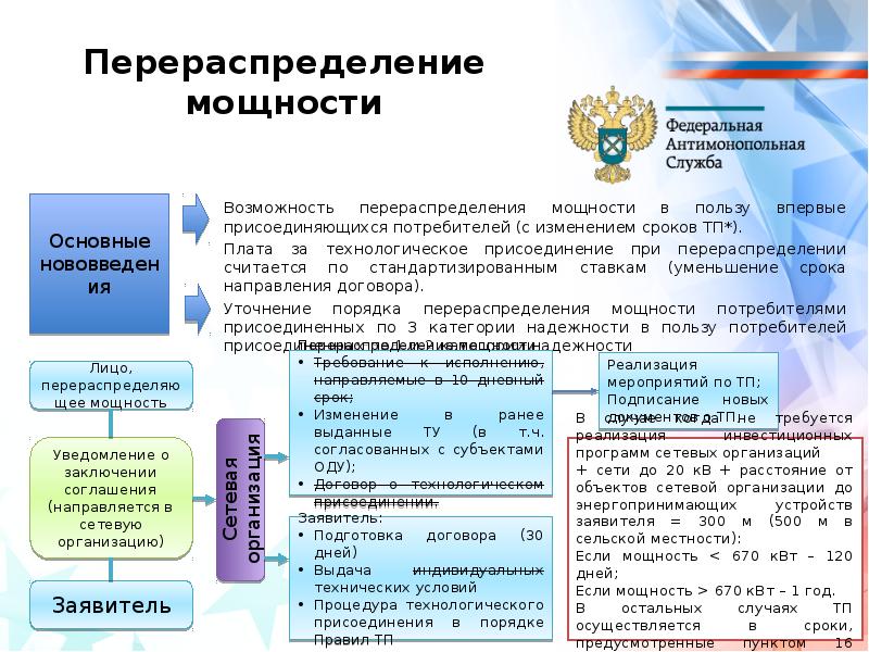 Образец соглашение о перераспределении максимальной мощности образец