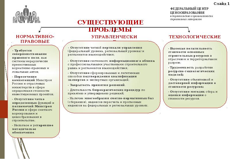 План мероприятий по совершенствованию ценообразования в строительной отрасли российской федерации