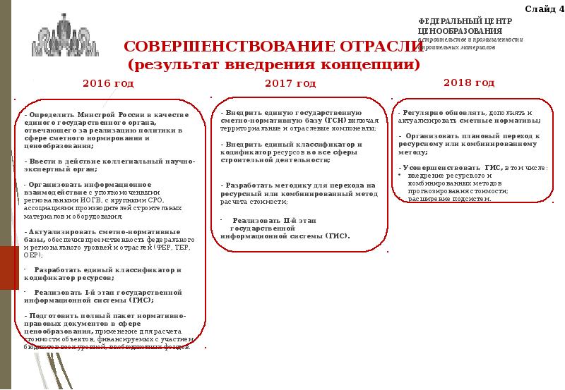 План мероприятий по совершенствованию ценообразования в строительной отрасли российской федерации