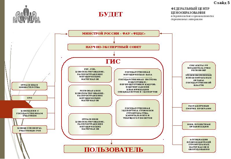 Кто предложил провести реформу ценообразования