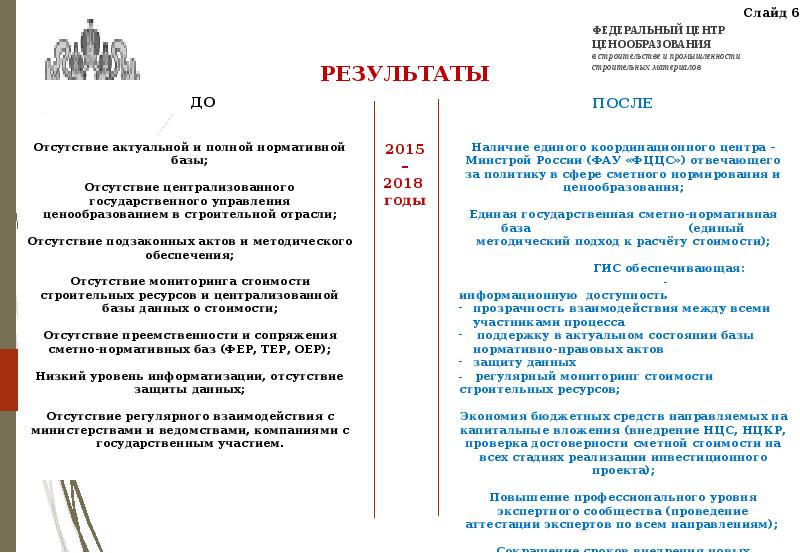 План мероприятий по совершенствованию ценообразования в строительной отрасли российской федерации