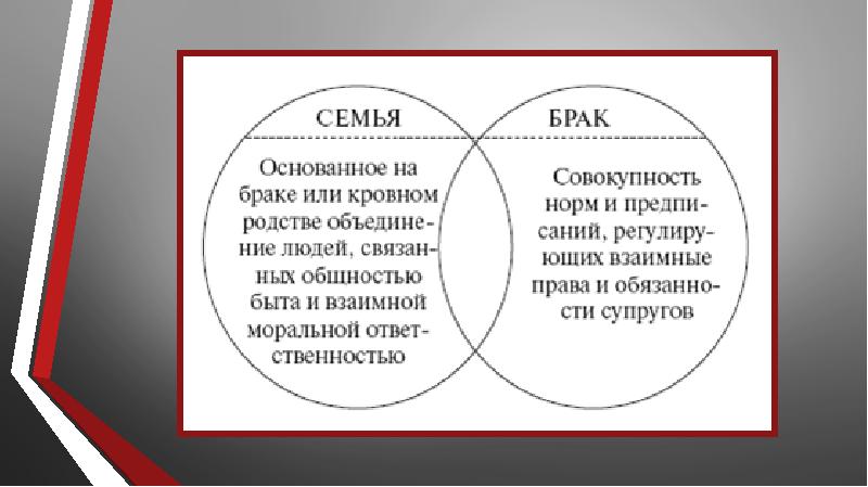 Семья и брак проект по обж