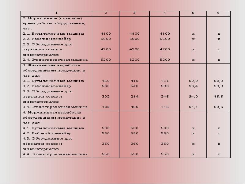 Производственная мощность оборудования. Мощности компании.