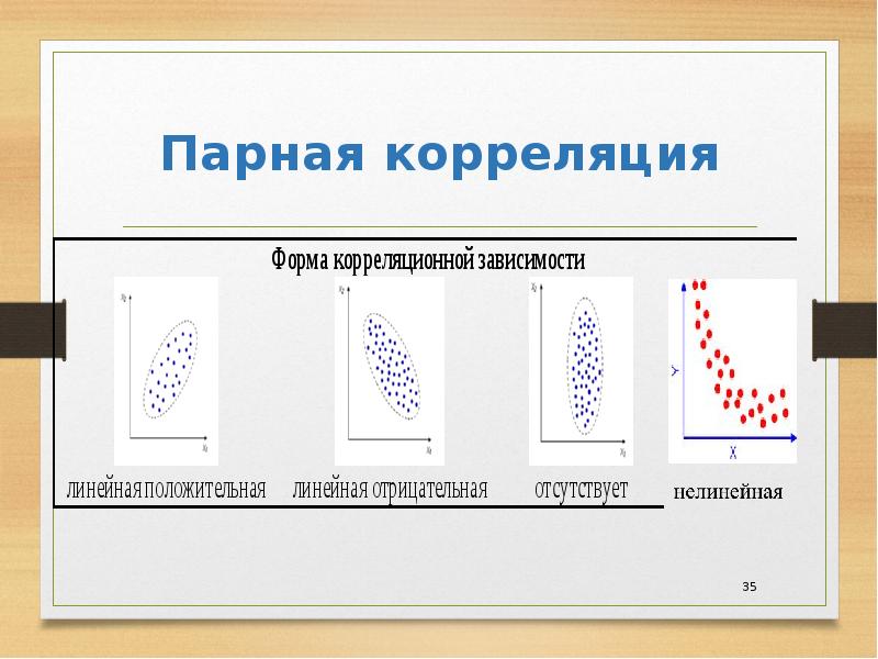 Парная корреляция. Парная регрессия и корреляция эконометрика. Способ парной корреляции. Модели парной корреляции эконометрика.