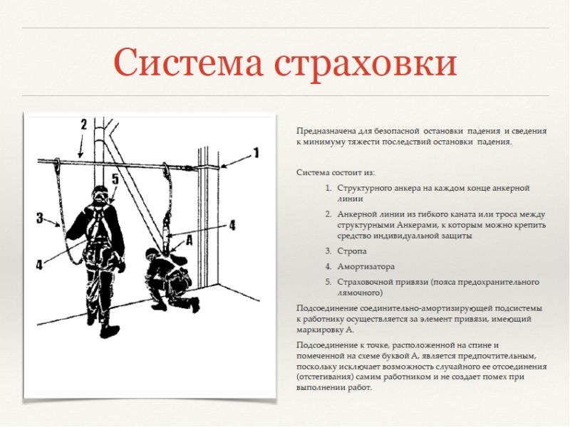 Схема страховки при работе на высоте