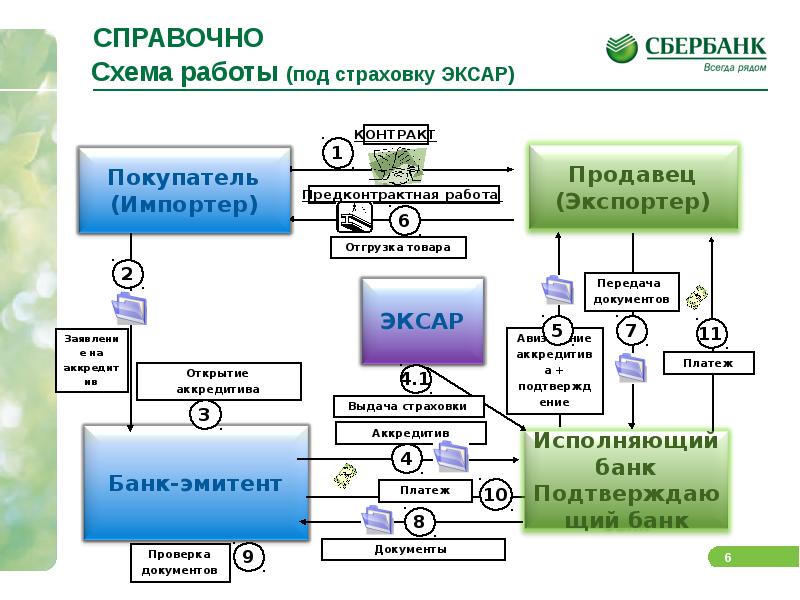 Подтверждение экспорта