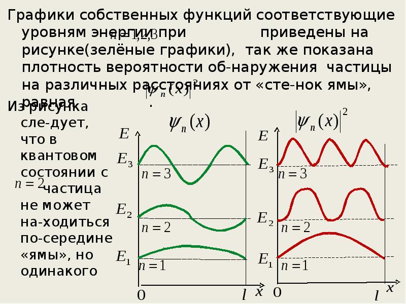 На рисунке изображены графики волновых функций для различных состояний