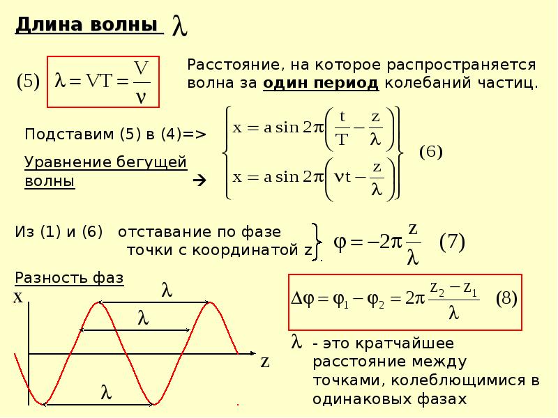 Уравнение бегущей волны