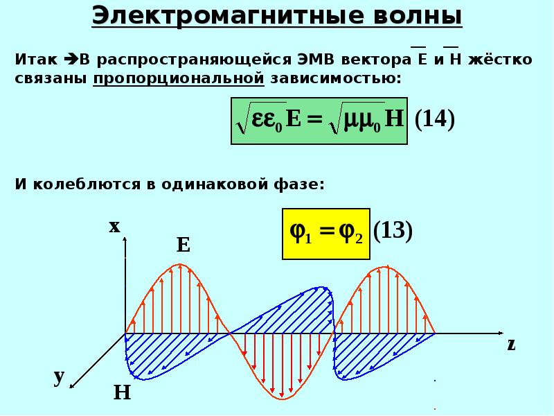 Длина электромагнитной волны 300