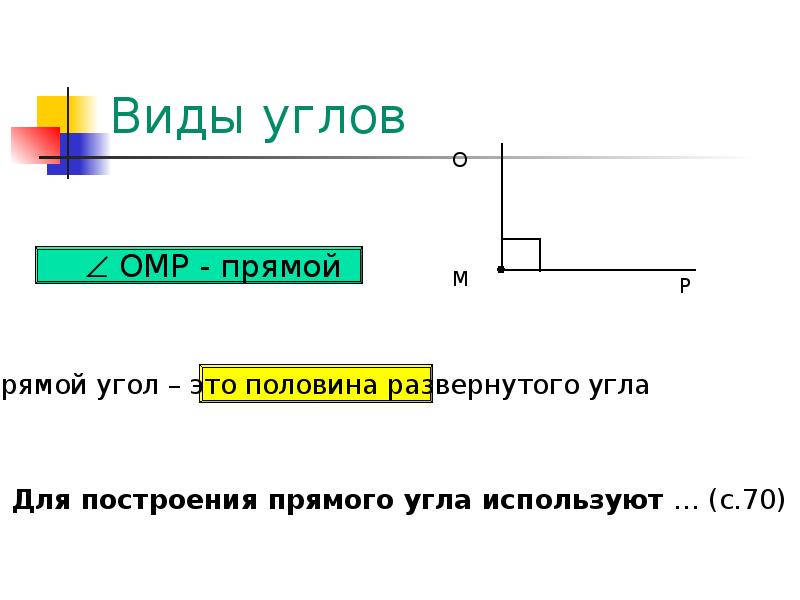 Угол виды углов 2 класс технологическая карта