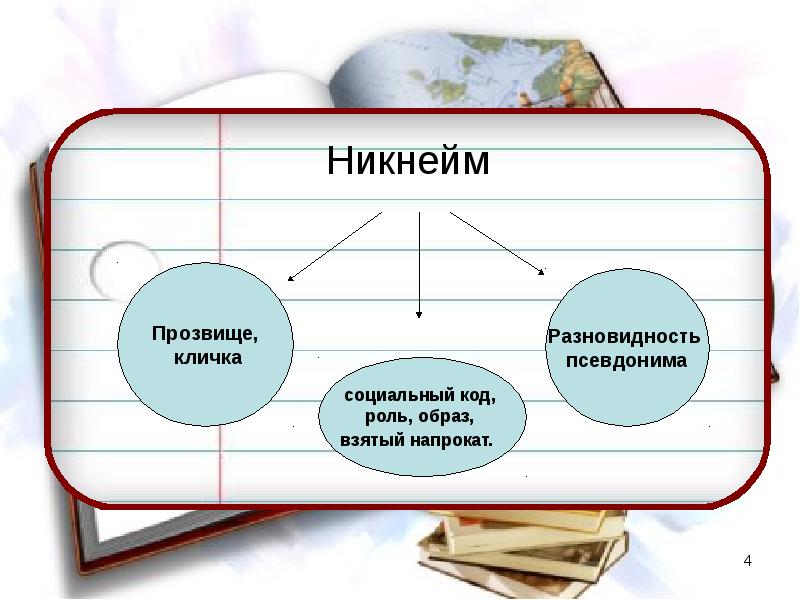 Что такое никнеймы проект