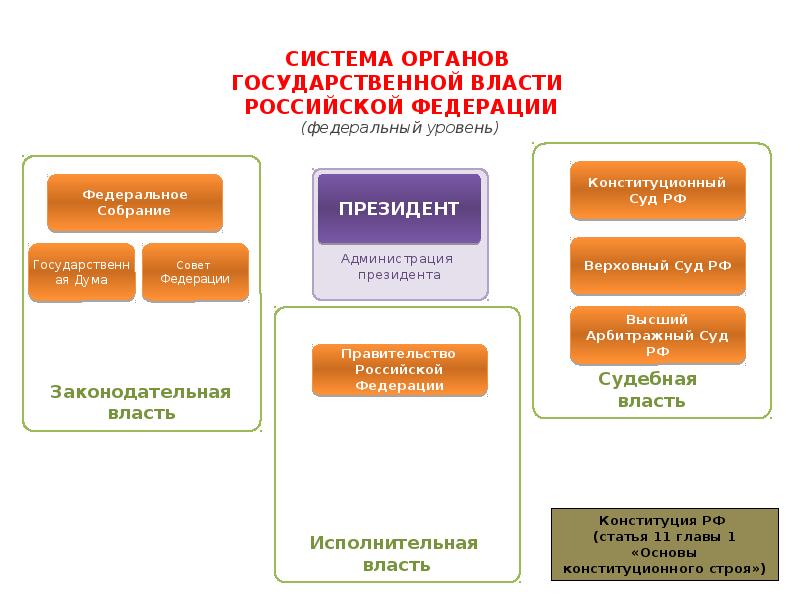Реферат: Конституционный Суд РФ в системе органов государственной власти