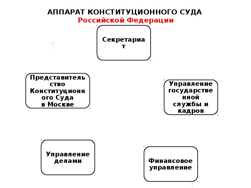 Схема конституционного суда