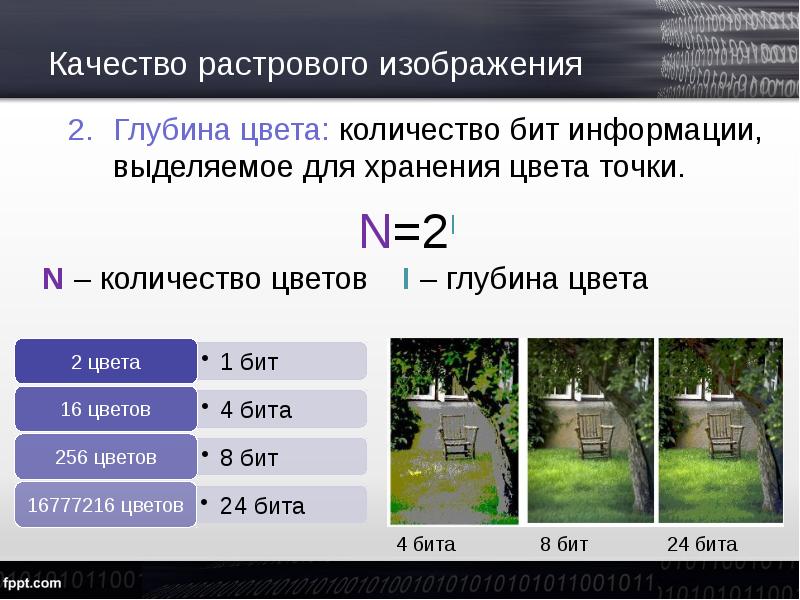 Как изменить глубину цвета картинки