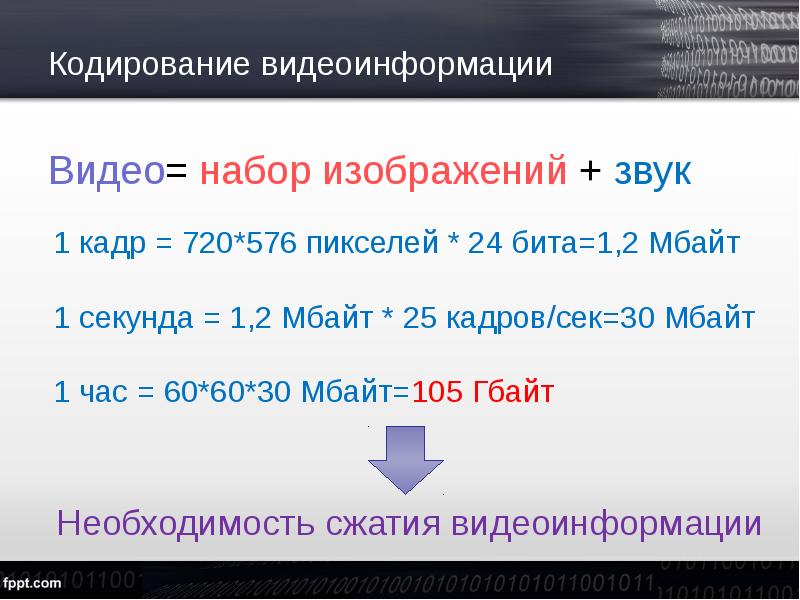 Кодирование звуковой и видеоинформации презентация