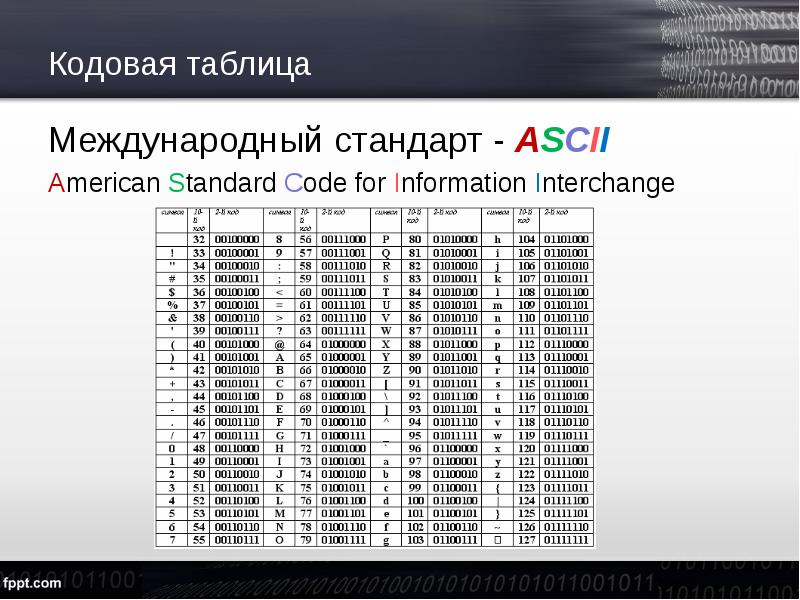 Фото в ascii