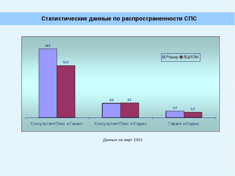 Рынок гарант схема