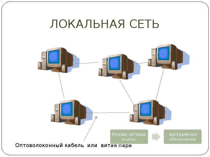 История создания компьютерных сетей презентация